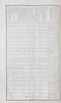 [Полный годовой комплект]. Северная почта, или Новая Санктпетербургская газета. 1811. № 1–104. СПб.: [Почтовый департамент Российской империи], 1811.